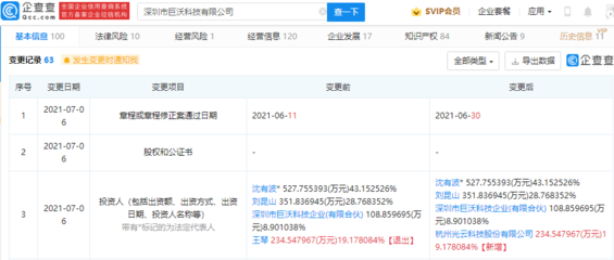 光云科技投資巨沃,后者從事物流管理應(yīng)用系統(tǒng)開發(fā)等