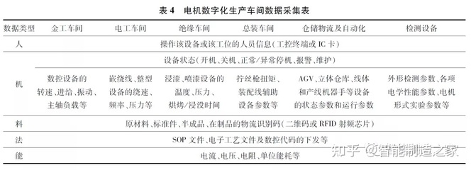 新能源汽車數(shù)字化車間數(shù)據(jù)采集系統(tǒng)設(shè)計(jì)、集成與實(shí)施整體方案