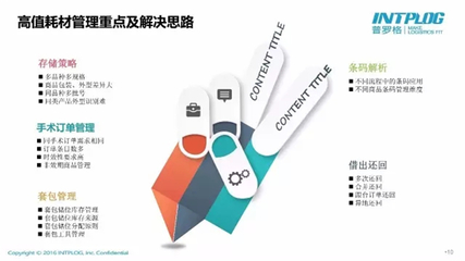醫(yī)療器械兩票制來了!企業(yè)如何絕地逢生?
