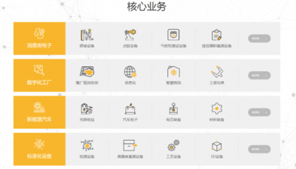 聚辰股份、博眾精工科創(chuàng)板過會,持續(xù)加碼發(fā)展核心技術(shù)