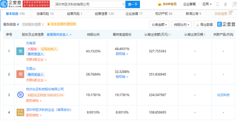 光云科技投資巨沃,后者從事物流管理應(yīng)用系統(tǒng)開發(fā)等