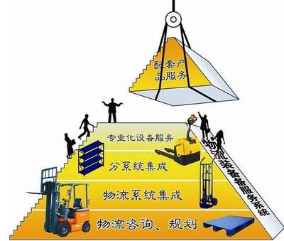 未來5年企業對物流技術與裝備有哪些需求_物流搜索網