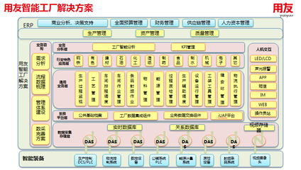 用友精智亮相第十九屆工博會 聚焦制造企業數字化轉型