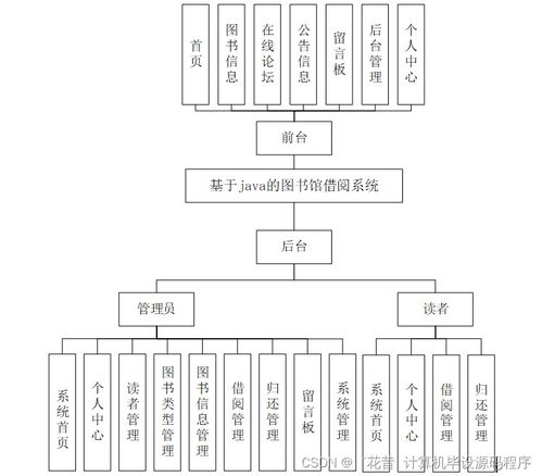 計算機畢業設計springboot基于java的圖書館借閱系統viow59