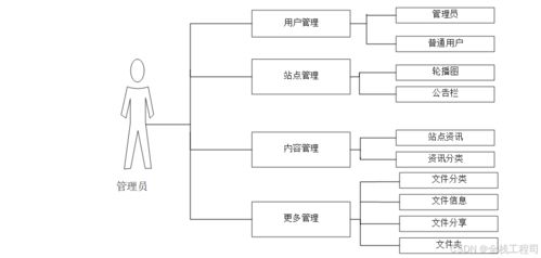 基于springboot分布式文件系統的設計與實現 附源碼182251