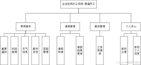 企業(yè)在線辦公系統(tǒng)邏輯設(shè)計(jì)