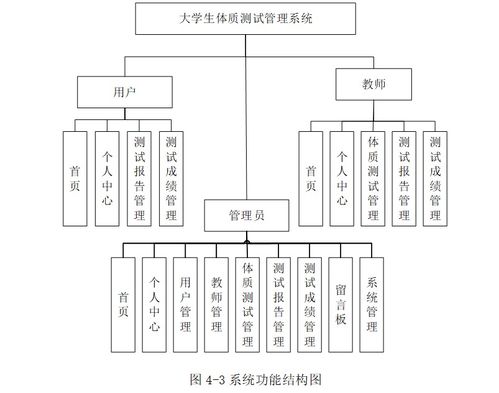 springboot vue大學(xué)生體質(zhì)測(cè)試管理系統(tǒng),附源碼 數(shù)據(jù)庫(kù) 論文 ppt,適合畢業(yè)設(shè)計(jì) 課程設(shè)計(jì)