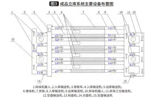 基于流程的卷煙物流立庫(kù)系統(tǒng)安全設(shè)計(jì)