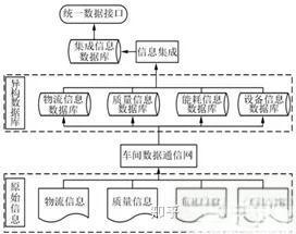 新能源汽車數(shù)字化車間數(shù)據(jù)采集系統(tǒng)設(shè)計(jì)、集成與實(shí)施整體方案