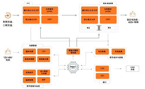 富昌電子發布電機驅動整套方案 符合ev inverter功能安全基礎