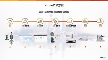【干貨】工業4.0發展回顧及其對物流裝備業的啟示