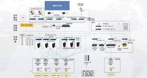 多卡聚合設備基于融合系統指揮平臺的解決方案