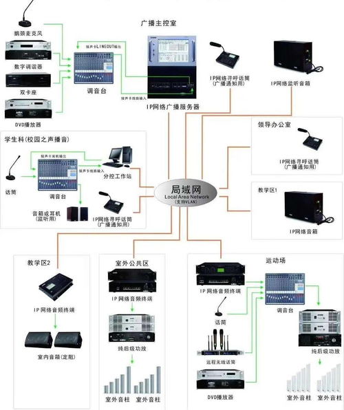 弱電系統拓撲圖及設備圖,徹底了解弱電系統組成