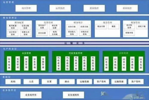 ms運輸管理系統主要功能,及物流環節的應用