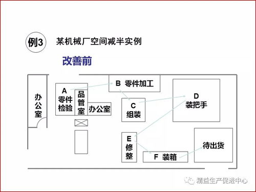 工廠布局與車間物流設計 2017 12 20 第999期