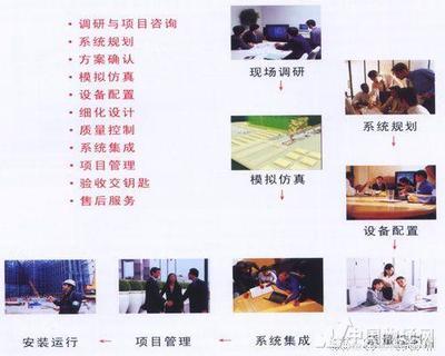 其它價格/報價_其它廠家_揀選系統_供應_物流設備_中國物通網