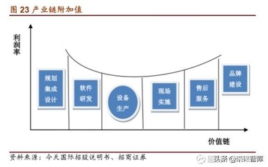 物流自動化裝備產業深度研究