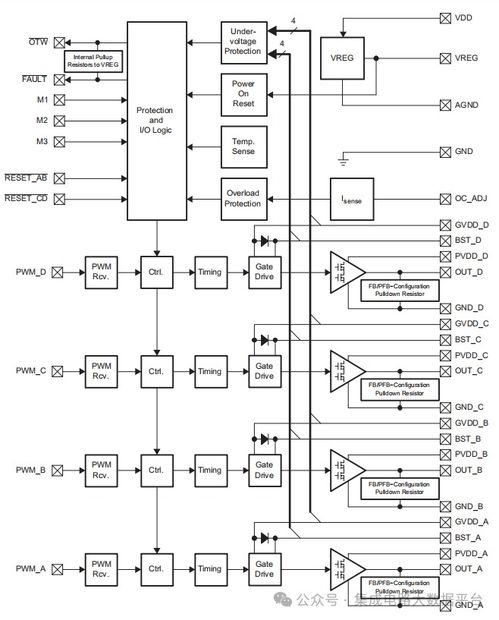 德州儀器 ti 的高性能 集成式的雙全橋電機驅動器 drv8412
