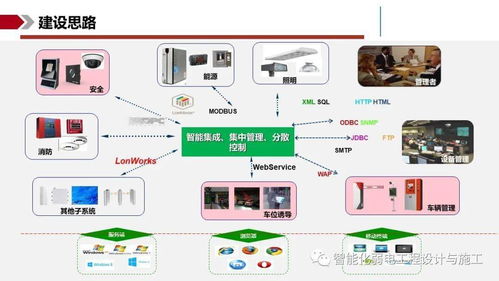 ibms智能集成管理系統解決方案