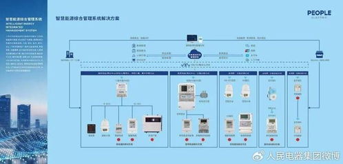 5 18環保日丨人民電器儀器儀表公司引領環保潮流