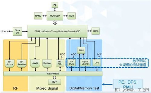 多維度入手打造穩定高效的自動測試設備,迎接集成電路融合時代的機遇與挑戰