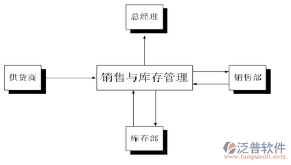 自動化立體倉庫軟件