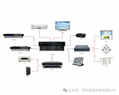 惠科威視 會議一體化管理平臺 集成中央控制主機和信號傳輸設備