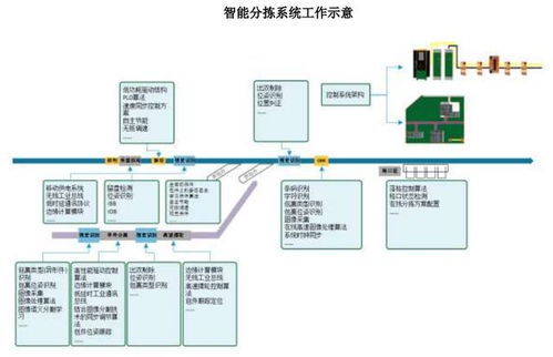 ipo定價15.18元,智能物流系統(tǒng)集成商,中郵科技申購解讀