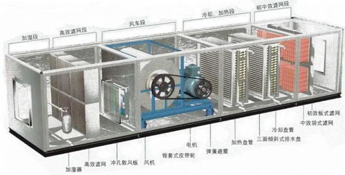 潔凈空調(diào) 暴富 神話不可復(fù)制 疫情因素的特殊性,必須承認(rèn)