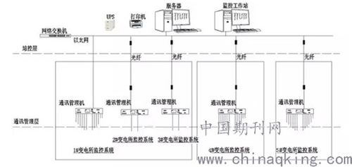淺談電力監控系統在自來水廠變電所中的應用 楊繼偉
