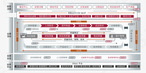 賽意制造運(yùn)營(yíng)管理系統(tǒng) (SMOM)入選中國(guó)信通院《高質(zhì)量數(shù)字化轉(zhuǎn)型全景圖(2023)》