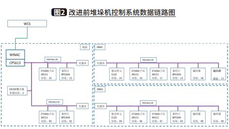 5g cpe在煙草物流核心設備中的應用研究