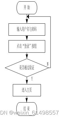 spring boot小型儀器公司生產管理系統 畢業設計 附源碼031853