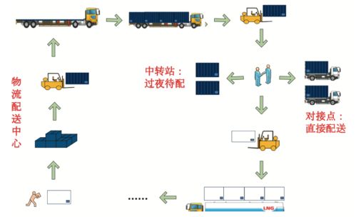 單元化配送在煙草區域物流中的應用研究 熱文回顧