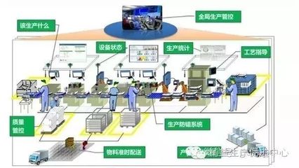 MES與ERP集成須知_科技_網