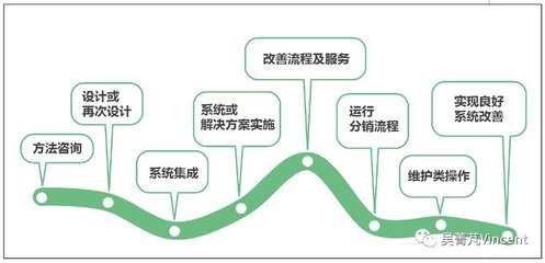 吳菁芃:北美服裝物流技術分析報告