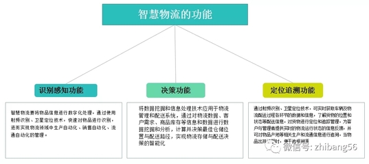志邦帶你了解智能制造和智慧物流!