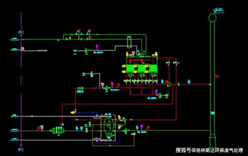 催化燃燒裝置工藝流程介紹及圖片