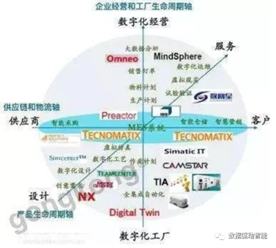 解讀工業企業數字化轉型