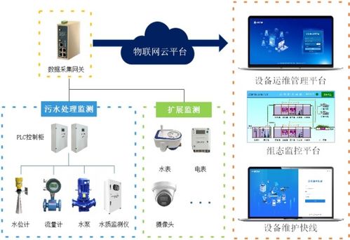 蓋米在超純水處理及供應(yīng)領(lǐng)域提供合適的解決方案
