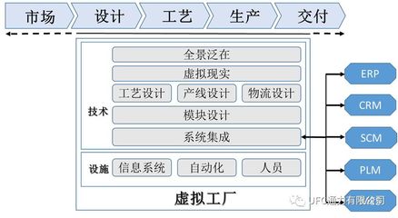 智能制造虛擬工廠設(shè)計(jì)與評價(jià)