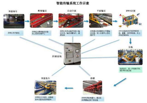 ipo定價15.18元,智能物流系統集成商,中郵科技申購解讀