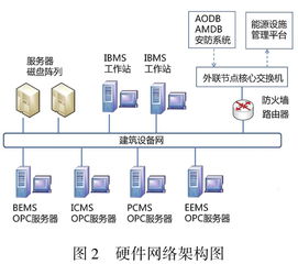 北京新機(jī)場航站樓智能建筑設(shè)備集成監(jiān)控管理系統(tǒng)
