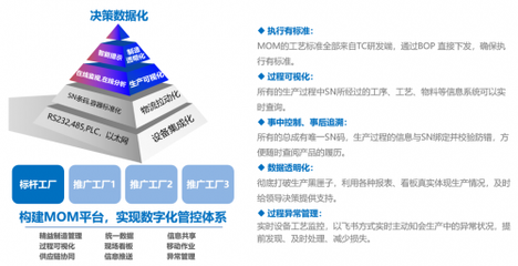 星宇股份與賽意信息共建智慧星宇,打造智能車燈產(chǎn)業(yè)數(shù)字化標(biāo)桿解決方案