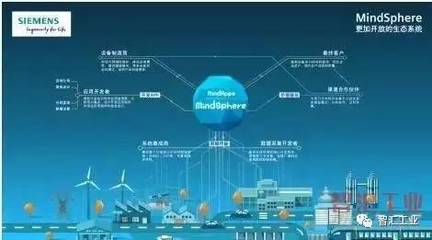 讓數(shù)據(jù)產(chǎn)生價值--MindSphere引領(lǐng)數(shù)字化新征程