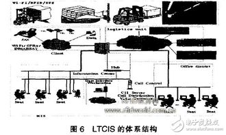 基于rfid的物流跟蹤和通信信息系統(tǒng)設(shè)計與實現(xiàn)