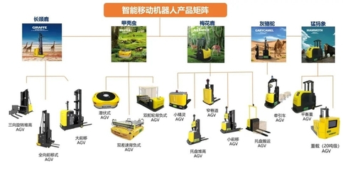 喜訊 | 井松智能斬獲2022中國移動機器人技術(shù)引領(lǐng)獎