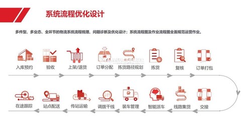 京東物流咨詢服務(wù)全面上線,無人倉建設(shè)攻略“一鍵同步”