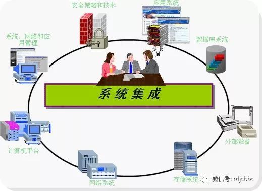 弱電工程小知識分享