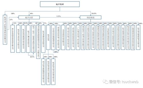 禾邁股份科創板上市 市值300億 9個月營收5億